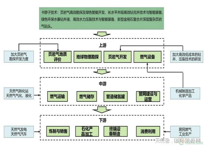 2850億清潔能源項目落戶湖北恩施!頁巖氣制氫是重點之一!